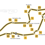 imola